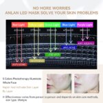 ANLAN LED Maske – 5 Farger Lysterapi, Anti-Aging & Hudfornyelse