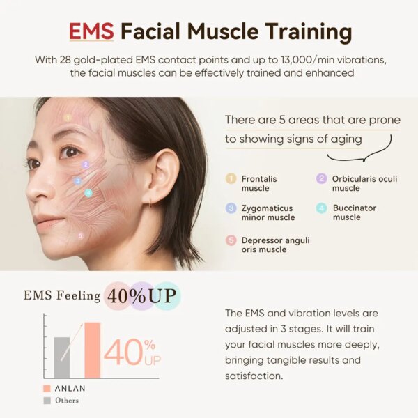 ANLAN RF Ansiktsløfter 24K Gull – EMS & Anti-Aging
