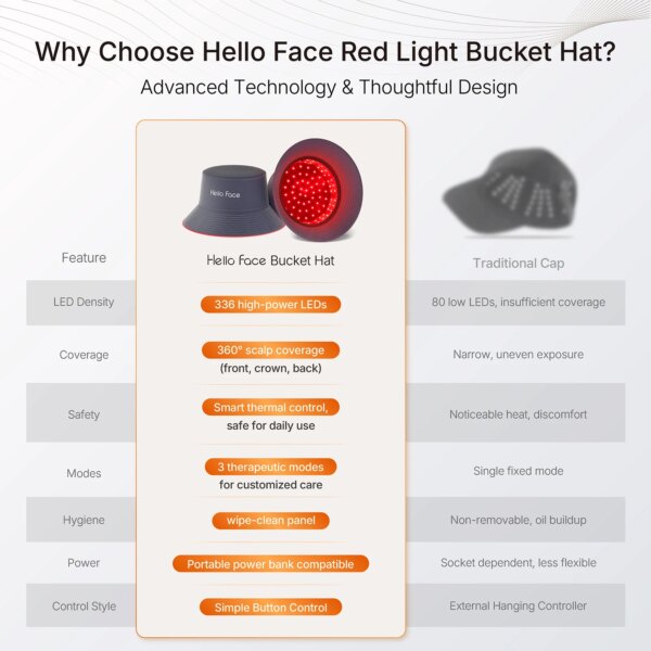 Red Light Therapy Hair Growth Bucket Hat T100 660nm&850nm 336Pcs LED