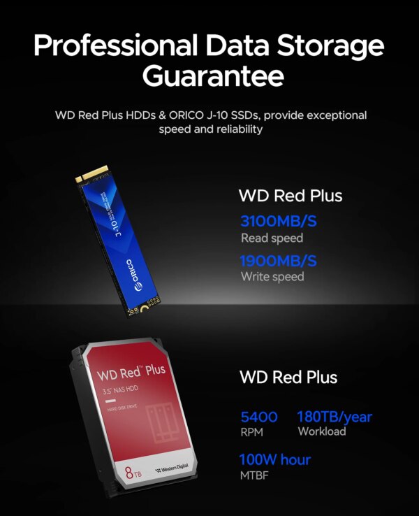 ORICO DataMatrix Editing Hybrid Converged Storage