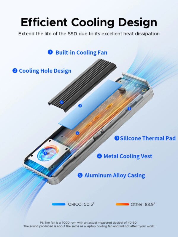 ORICO 40Gbps USB4 M.2 SSD Enclosure 8TB with with Cooling Fan