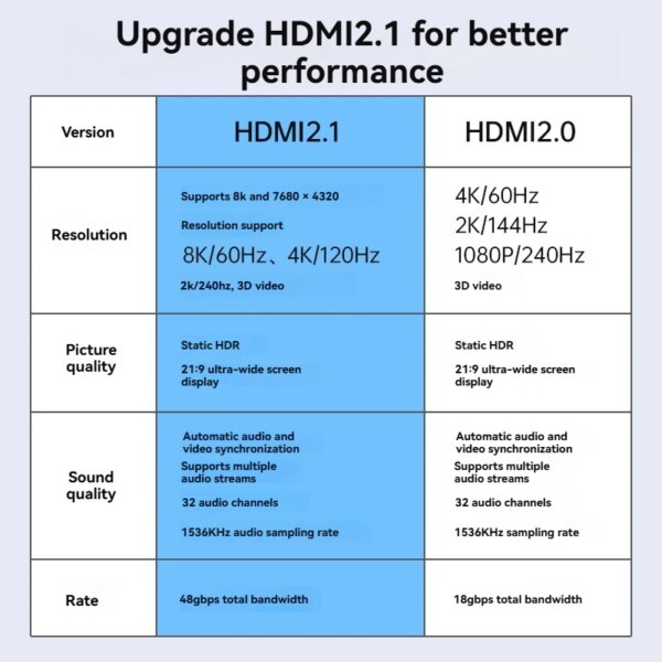 Elbow 8K HDMI Coiled Cable